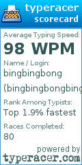 Scorecard for user bingbingbongbingbongbing
