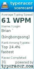 Scorecard for user bingbongsong