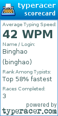 Scorecard for user binghao