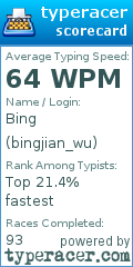 Scorecard for user bingjian_wu