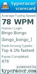 Scorecard for user bingo_bongo_