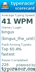 Scorecard for user bingus_the_unit