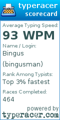 Scorecard for user bingusman