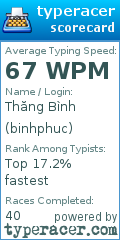 Scorecard for user binhphuc