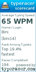 Scorecard for user bini14