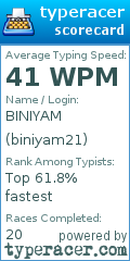 Scorecard for user biniyam21