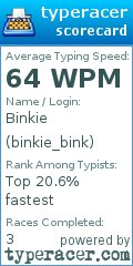 Scorecard for user binkie_bink