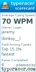 Scorecard for user binksy__
