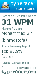 Scorecard for user binmostofa