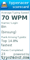 Scorecard for user binsung