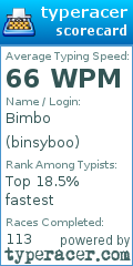 Scorecard for user binsyboo