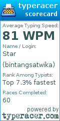 Scorecard for user bintangsatwika