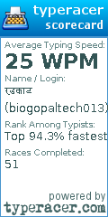 Scorecard for user biogopaltech013