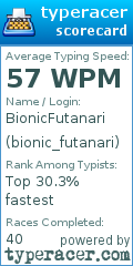 Scorecard for user bionic_futanari