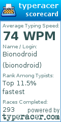 Scorecard for user bionodroid