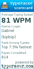 Scorecard for user bipbiip