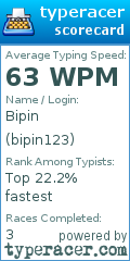 Scorecard for user bipin123