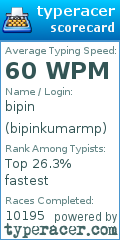 Scorecard for user bipinkumarmp