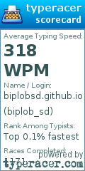 Scorecard for user biplob_sd