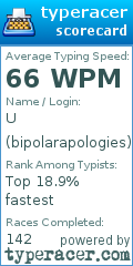 Scorecard for user bipolarapologies