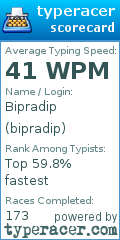 Scorecard for user bipradip