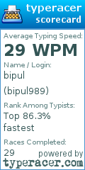 Scorecard for user bipul989