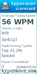 Scorecard for user birb12