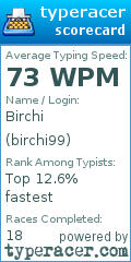 Scorecard for user birchi99
