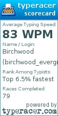Scorecard for user birchwood_evergreen