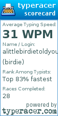 Scorecard for user birdie