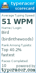 Scorecard for user birdinthewoods