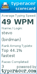 Scorecard for user birdman