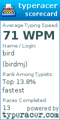 Scorecard for user birdmj