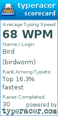 Scorecard for user birdworm