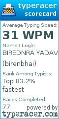 Scorecard for user birenbhai
