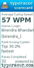 Scorecard for user birendra_