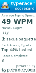 Scorecard for user bisexualbaguette