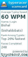 Scorecard for user bishaldobato