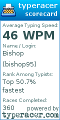 Scorecard for user bishop95