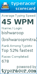 Scorecard for user bishwaroopmitra