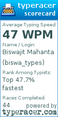 Scorecard for user biswa_types