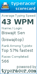 Scorecard for user biswajitop