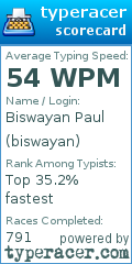 Scorecard for user biswayan
