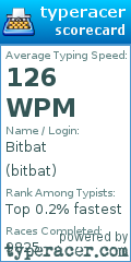 Scorecard for user bitbat