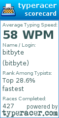 Scorecard for user bitbyte