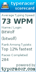 Scorecard for user bitwolf