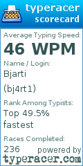Scorecard for user bj4rt1