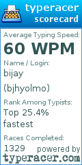 Scorecard for user bjhyolmo
