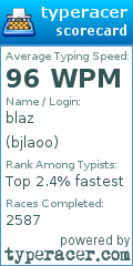 Scorecard for user bjlaoo