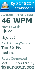 Scorecard for user bjuice